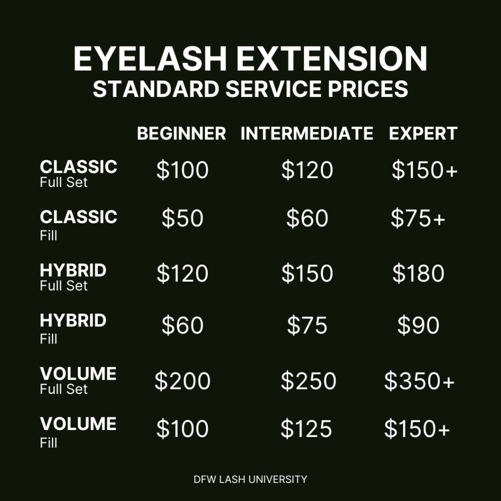 How Much Do Eyelash Extensions Cost in the US? - DFW Lash University