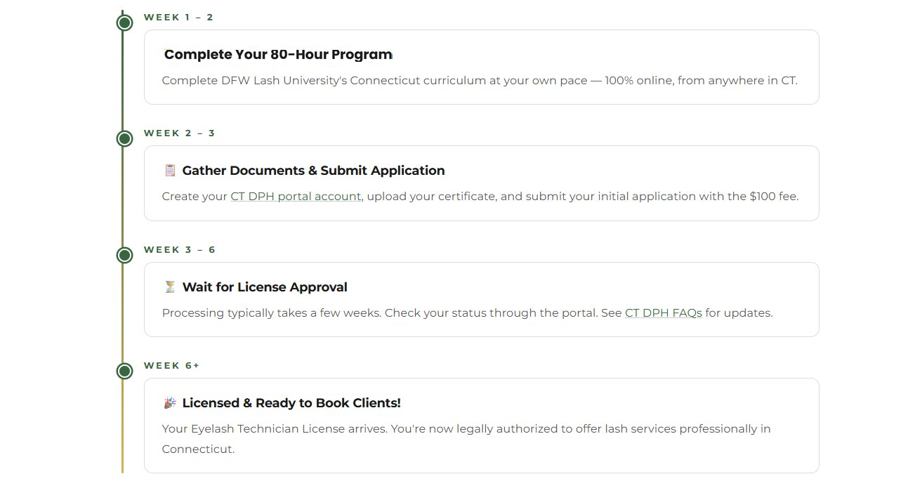 connecticut lash license process timeline
