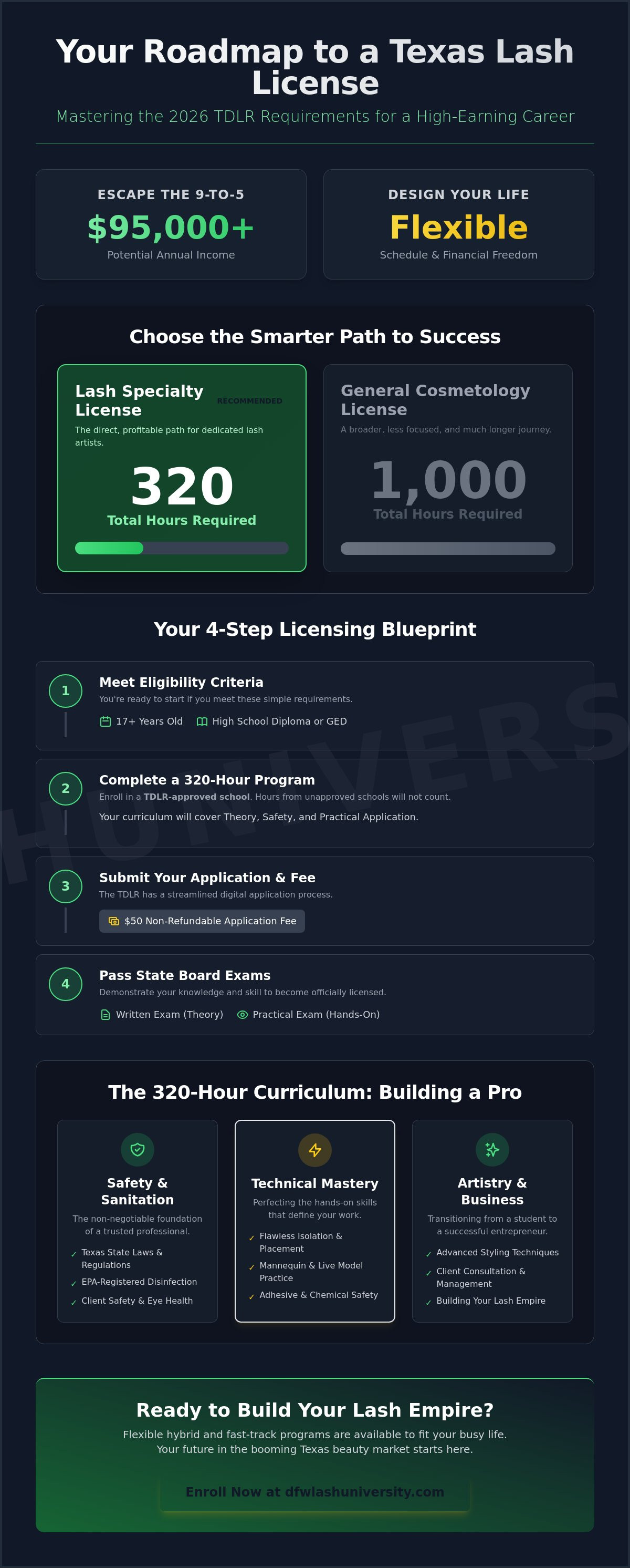 Texas Lash Specialty License: The Complete 2026 Guide to Launching Your Career