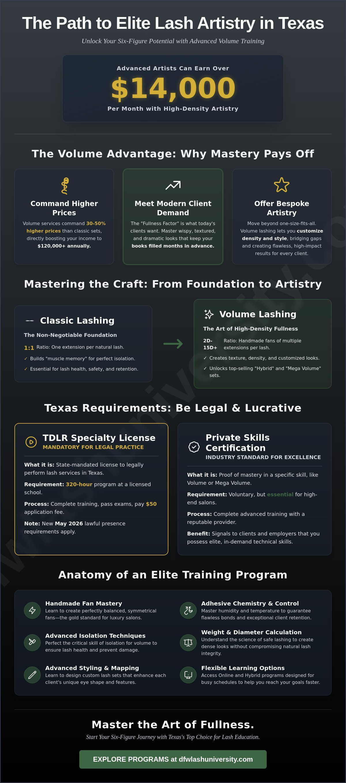 Volume Lash Training Texas: The 2026 Guide to Advanced Artistry and Licensing