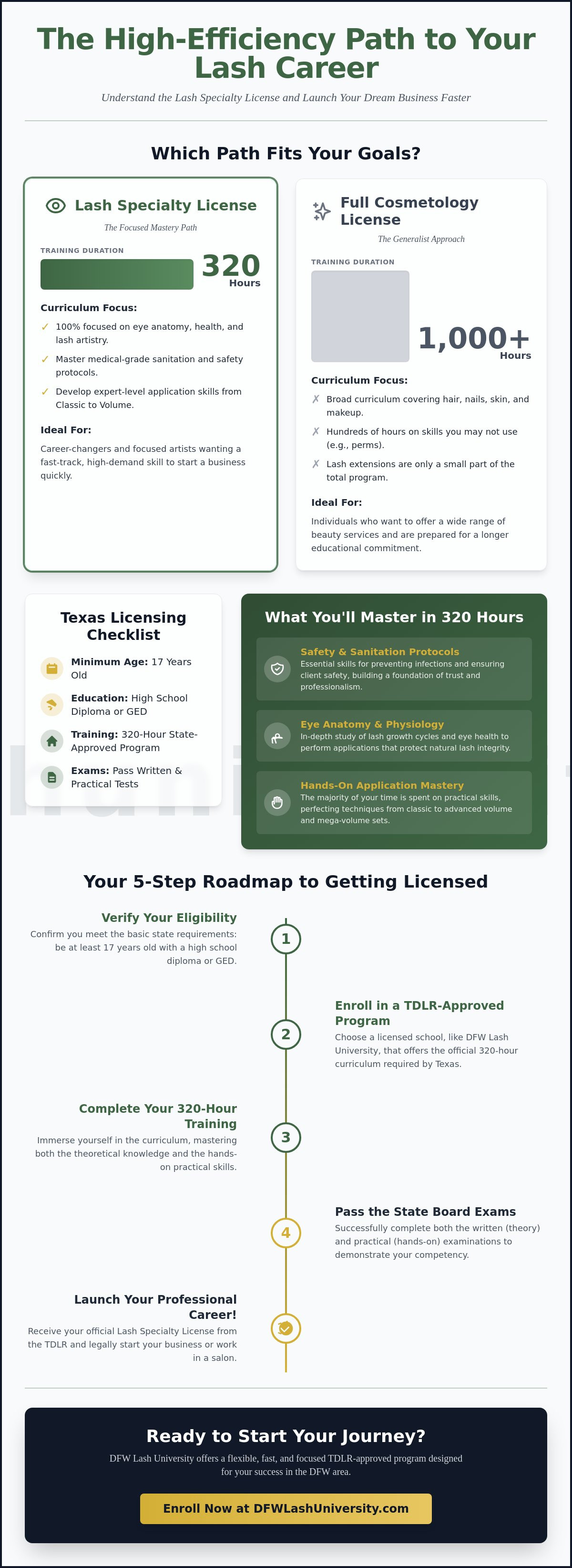 What is a Lash Specialty License? The Fast-Track Path to Your Beauty Career